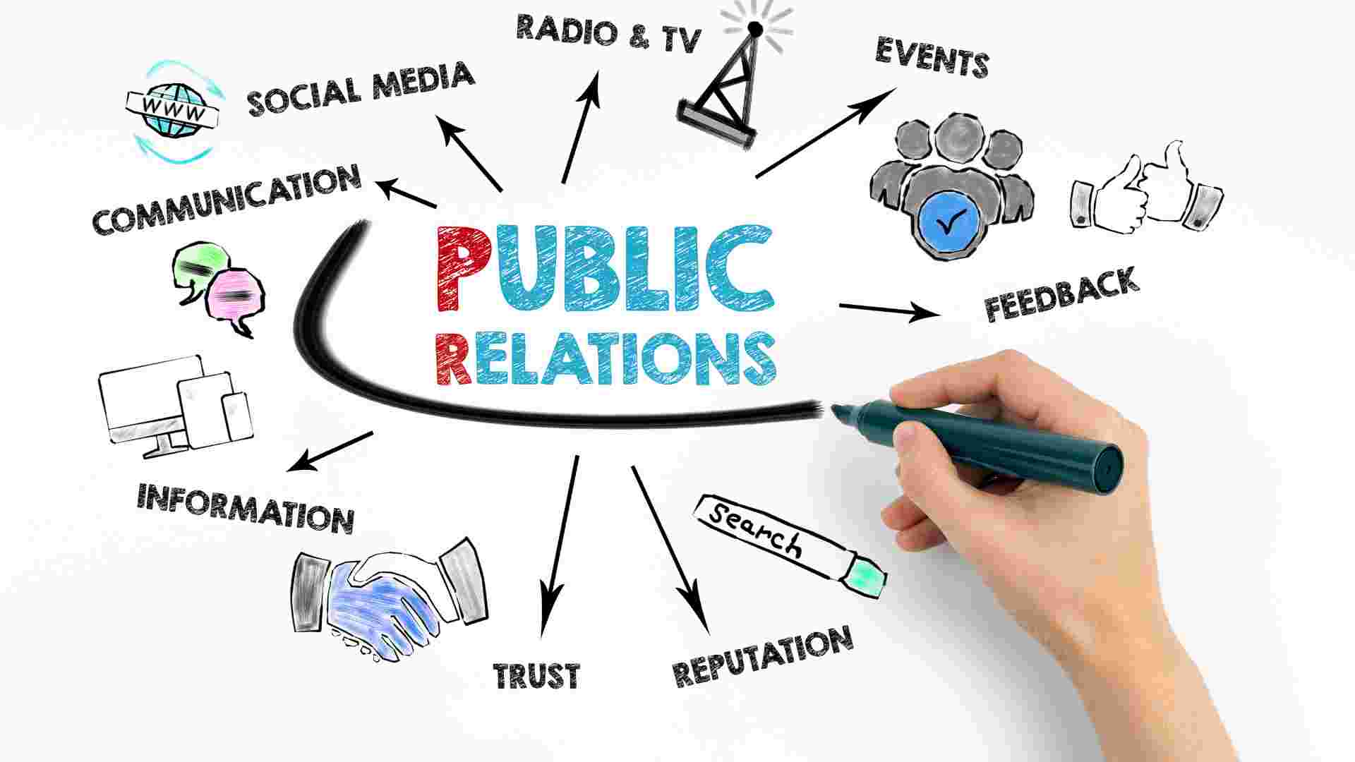 Public Relations PR01